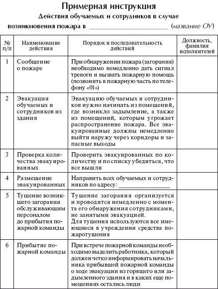 Zhurnal Otrabotki Plana Evakuacii Obrazec