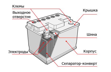 ТОП-10 аккумуляторов для автомобиля