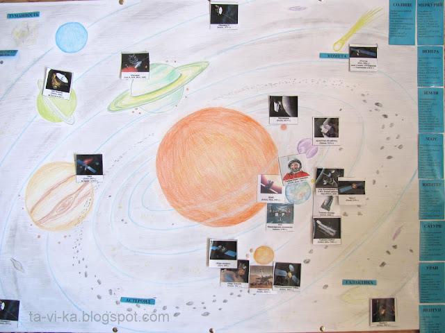 обучающие плакаты education posters