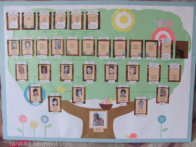 обучающие плакаты education posters