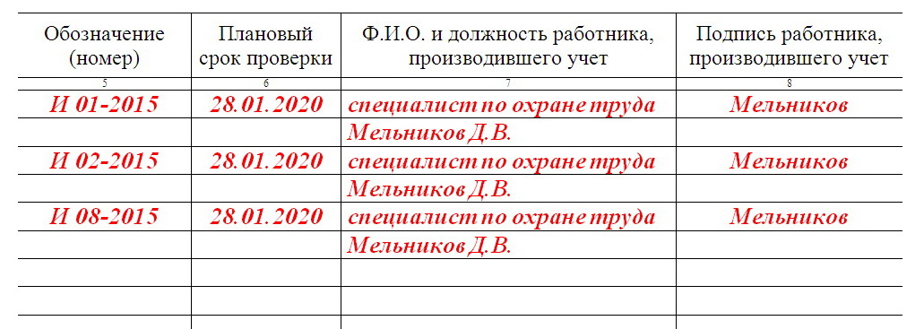 Журнал учета выдачи инструкций по охране труда для работников.