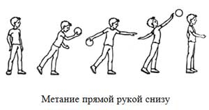 Особенности обучения дошкольников технике выполнения метания в цель и на дальность.