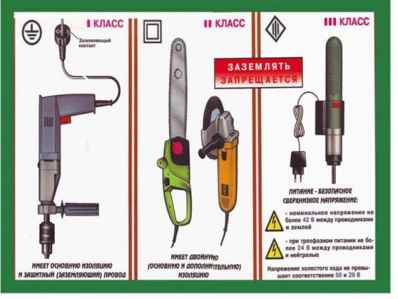Как различать классы защиты электроинструмента