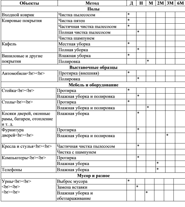 Чек лист уборщицы в кафе образец