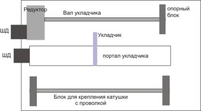 Самодельный намоточный станок на ЧПУ