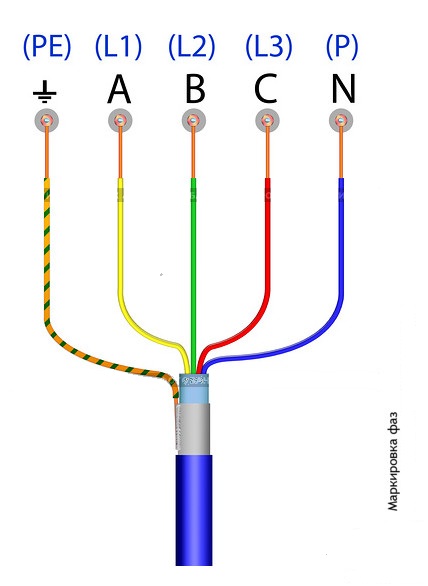 Маркировка кабеля бирками согласно пуэ Маркировка кабеля бирками согласно пуэ