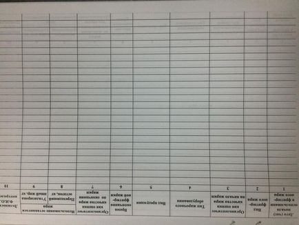 Журнал обліку фритюрних жирів зразок заповнення - сайт tiroreatgast!