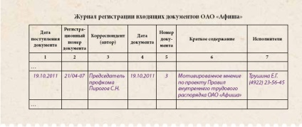 Журнал реєстрації вхідних документів зразок, структура і порядок заповнення на предріятія