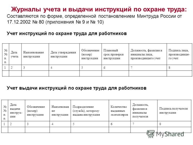 Журнал учета выдачи инструкций по охране труда. Образец 2018 года.