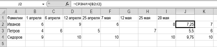 Рис. 10.4. Оценки выставлены