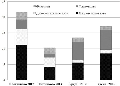 Изображение на обложке