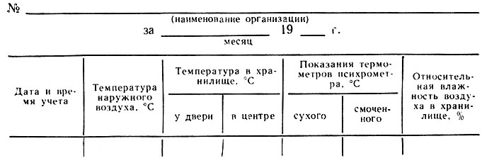 Образец Журнала Учета Температуры И Влажности В Аптеке