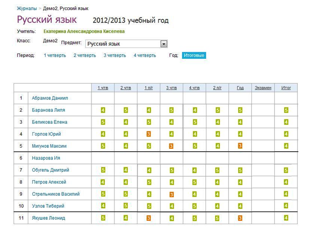 Дневник.ру. Различные представления журнала