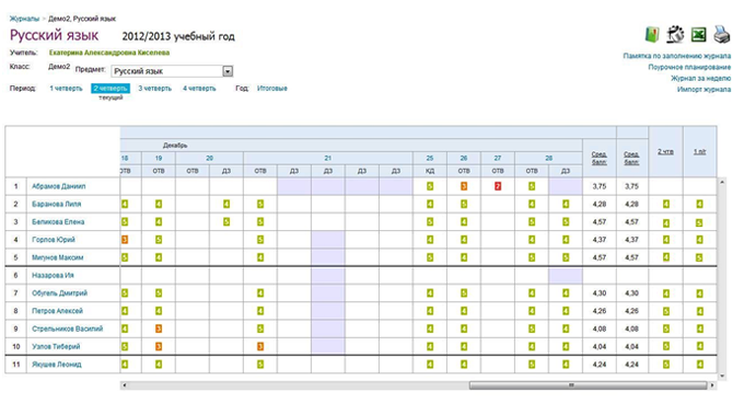 Дневник.ру. Журнал оценок по предмету за отдельный учебный период