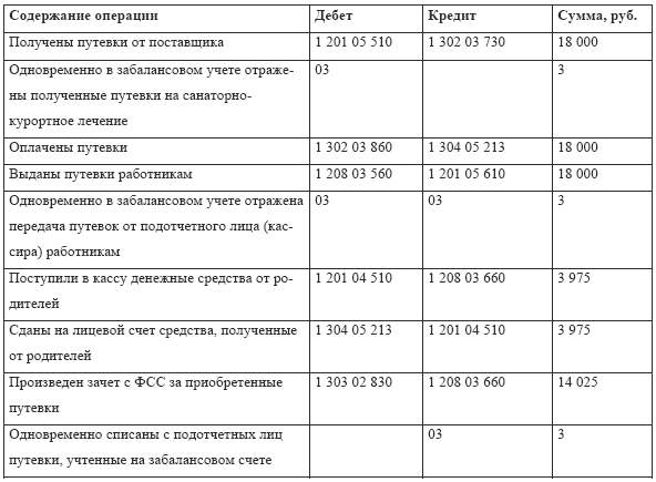 Воины-интернационалисты второго сорта saratovnews. Ru.