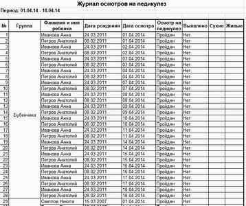 Журнал осмотра детей на педикулез