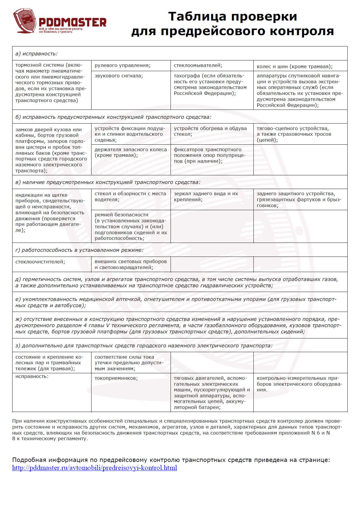 Список для проверки технического состояния Список для проверки технического состояния