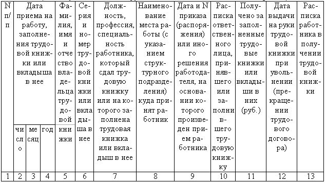 Столбцы книги