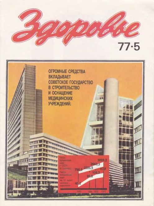 Любимые журналы Советского Союза