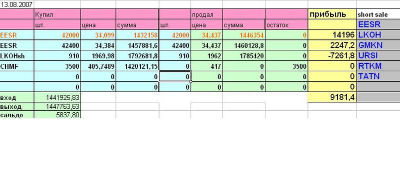 Торговый Журнал Трейдера В Excel Forex