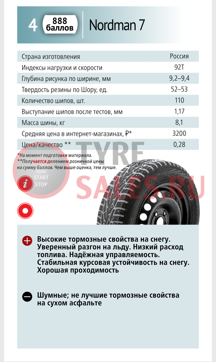 тест за рулем 2017 зимние шины сентябрь