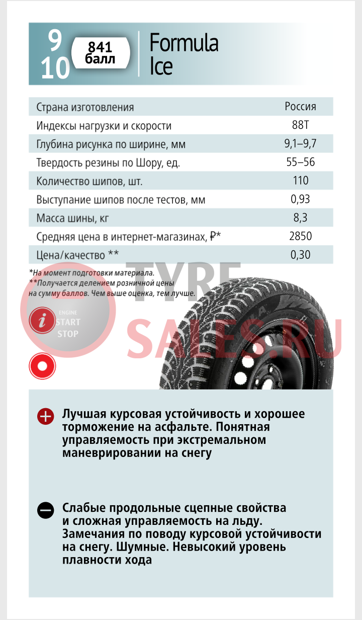 тест за рулем 2017 зимние шины сентябрь