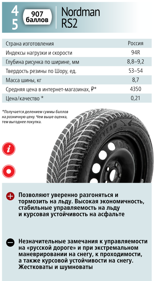 тест за рулем 2017 нордман рс2