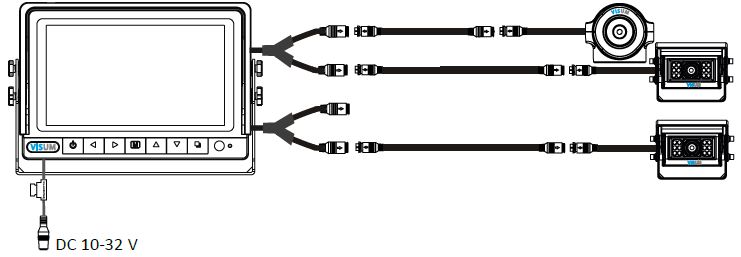 Система обзора инструмента, заднего и бокового вида VISUM для экскаватора Система обзора инструмента, заднего и бокового вида VISUM для экскаватора