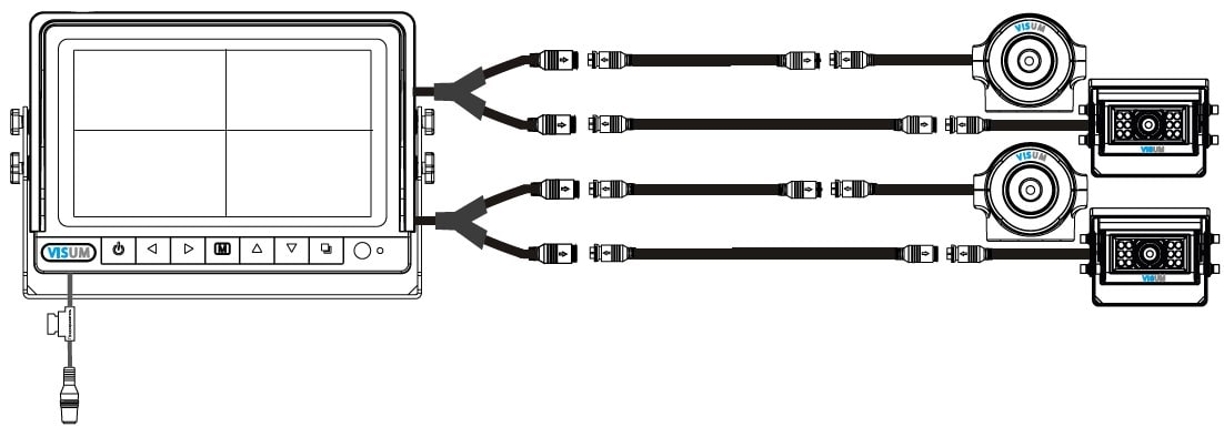 Система кругового обзора VISUM для экскаватора Система кругового обзора VISUM для экскаватора