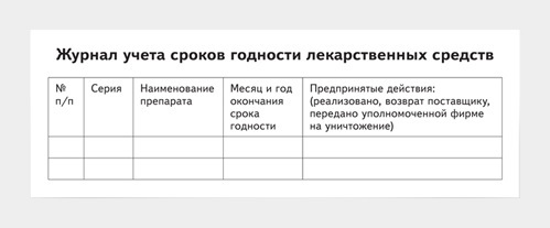 Журнал учета лекарственных средств сроков годности