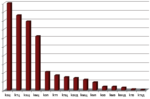 Гипотетическая шкала масштабирования инновационного проекта