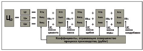 коэффициент эффективности производственного процесса