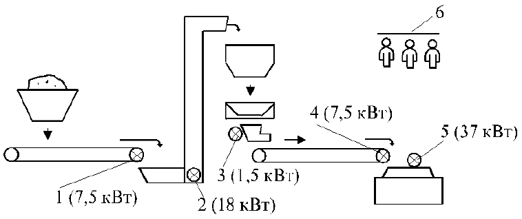 Расчетная модель потребления ресурсов для производства цемента