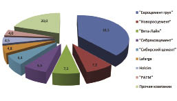 Цемент – аналитика и прогнозы. Семинар RuCEM.RU