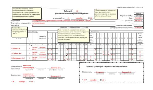 Пример заполнения табеля учета использования рабочего времени (ф. 0504421) – регистрация отклонений
