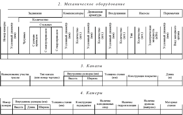 Приложение 5 (образец). Правила технической эксплуатации тепловых.