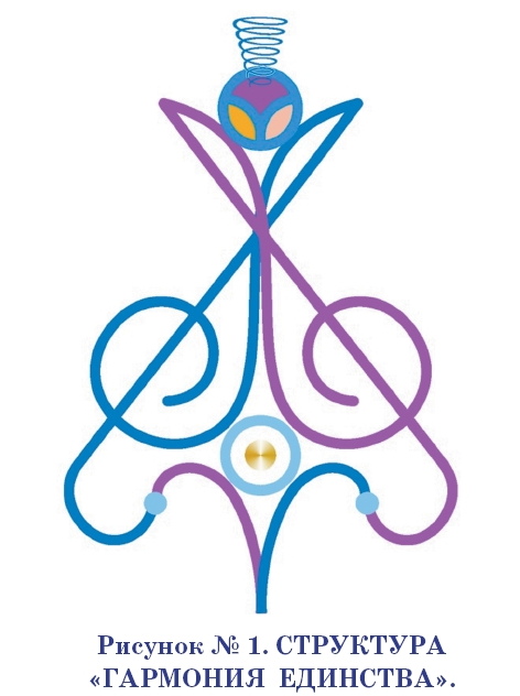 ПУТЕШЕСТВИЕ АРКАИМ­ИРЕМЕЛЬ август 2017 года (Из Журнала «МИРОВОЙ ЧЕННЕЛИНГ: Духовные сообщения, № 5, 2017 г.)