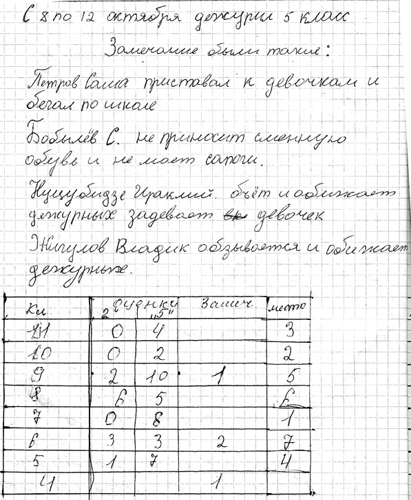 Журнал дежурств по школе образец полезные файлы.