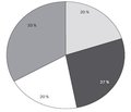 Peculiarities of Intensive Therapy of Severe Community-Acquired Infections in Children