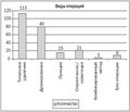 Surgical Aspects in the Treatment of Brain Abscesses