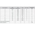 A Comparative Study of Meropenem Concentrations in the Cerebrospinal Fluid during Intravenous and Intrathecal Administration in Patients with Meningoencephalitis