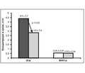 Telmisartan and a Fixed Combination S-Amlodipine/Atorvastatin in the Treatment of Essential Hypertension: Experience and Prospects for Clinical Use