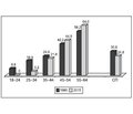 Arterial Hypertension: 35-Year Dynamics of the Prevalence and Efficiency of its Control at the Population Level among Urban Men