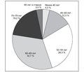 Systolic Hypertension in Ukraine: the Realities of Clinical Practice According to СИСТЕМА Trial