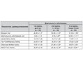 The Role of Arterial Hypertension Anamnesis and Age in Cognitive Impairment Development in Hypertensive Patients