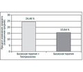 Meta-Analysis of the Efficacy and Safety of Thiotriazolin in Stable Forms of Ischemic Heart Disease