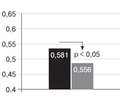 Remodeling of Carotid Arteries in Women with Hypertension and Its Relationship with Additional Risk Factors