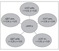 Effect of Mono- And Combination Antihypertensive Therapy on the Systemic Inflammation Activity in Hypertensive Patients