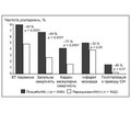 Evaluation of Fixed Dose Combination Perindopril/Amlodipine Influence on Target Organ Damage in Patients with Arterial Hypertension and Ischemic Heart Disease (Results of EPHES Trial)