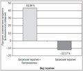 Meta-Analysis of the Efficacy and Safety of Thiotriazolin in Acute Coronary Syndrome